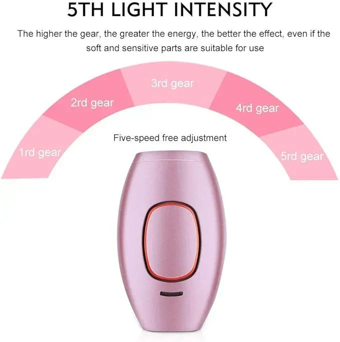 IPL Laser Hair Removal Device - Painless and Safe for All Skin Types, Perfect for Home Use